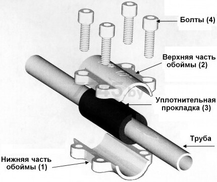 Муфта чугунная ремонтная 1/2" оцинкованная GEBO (01.260.28.01) - Фото 2